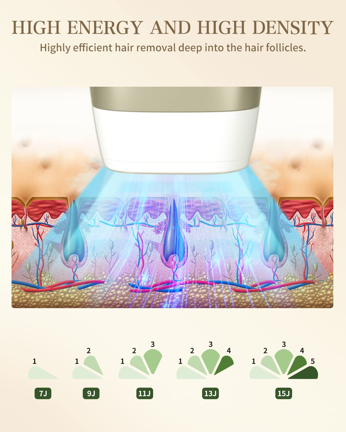 Svoky IPL Laser Hair Removal Device